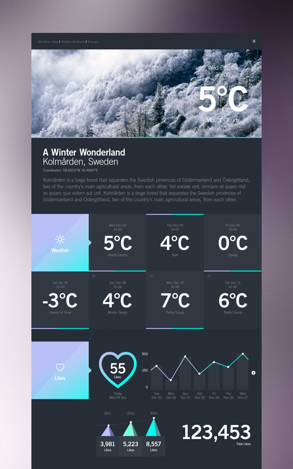 Weather Dashboard  Global Outlook UIUX平面设计作品