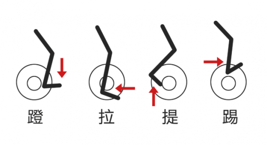 骑动感单车的技巧 动感单车这样骑最轻松