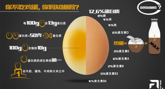 为什么健身的人不吃蛋黄 关于蛋黄那些不得不说的事