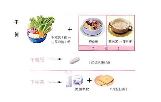 十日减肥餐大公开 瘦身美颜不是事儿