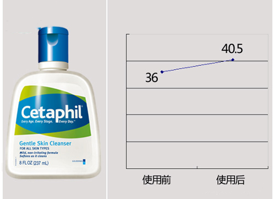 丝塔芙洁面乳怎么样 不含起泡剂敏感肌肤亦可使用