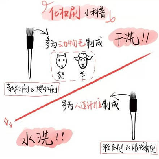 化妆刷怎么清洗 会清洗化妆刷才是王道