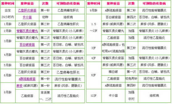 宝宝打预防针时间表 按计划进行保障宝宝健康
