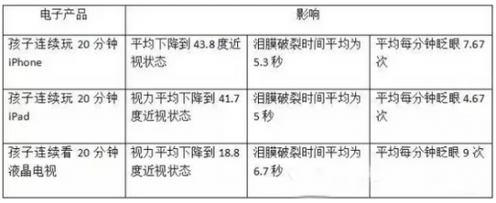 电子产品对孩子的影响 如何正确引导孩子玩电子产品