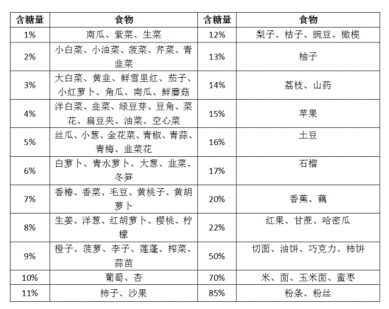 孕妇吃什么容易长胖 这五类食物孕妈应慎重食用
