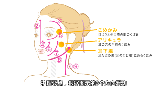 yaman美容仪使用方法 五个不同模式全部掌握