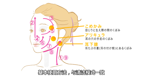 yaman美容仪使用方法 五个不同模式全部掌握