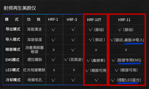 yaman10t和11t的区别 一个是家用版一个是沙龙版