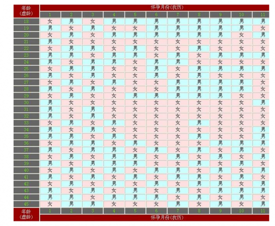 二胎生男生女早知道 最准确的方法大汇总2025