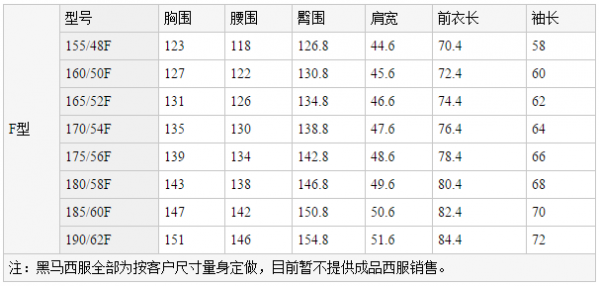西装尺码与身高对照表 合身才能穿出精英气质
