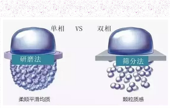 润百颜和伊婉哪个好 区别在于产地和不良反应率