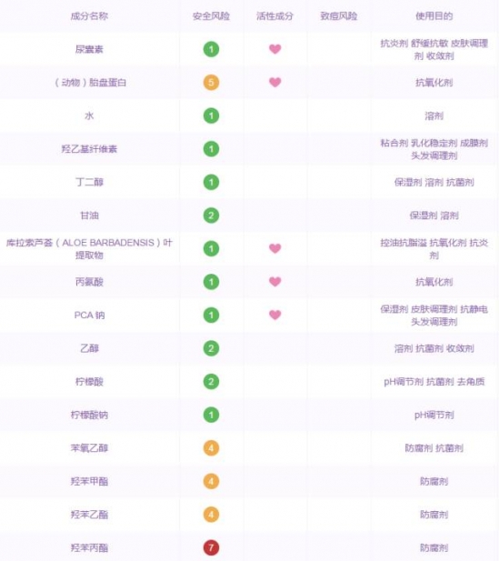 美白精华液哪个牌子好  这些强效美白精华你需要来一瓶