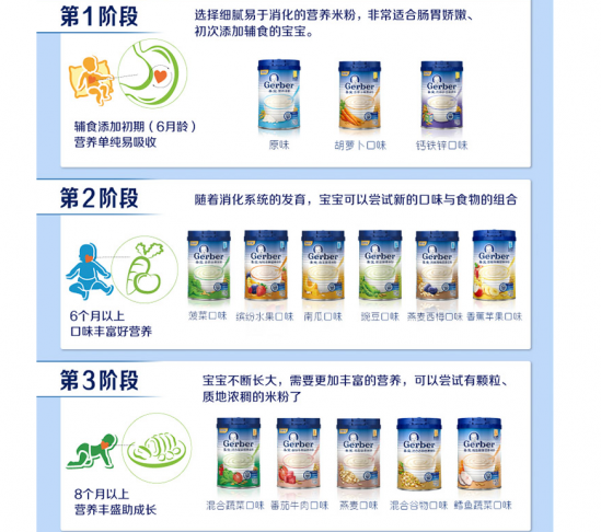 嘉宝米粉分段 教妈妈们正确看分段