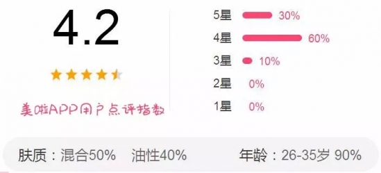 平价面霜公认最好用 平价面霜推荐