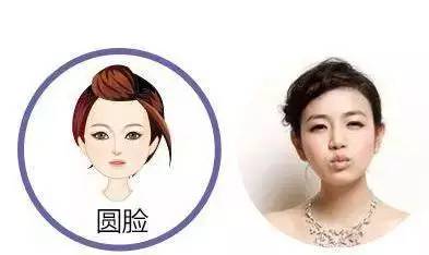 脸型与发型, 你的大额头真的不适合厚刘海