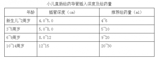 孩子灌肠到底好不好 如无必要尽量不要用