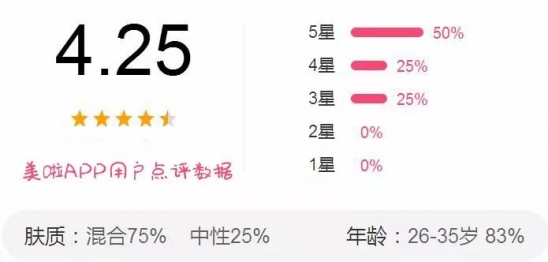 10款唇部去角质好物推荐 干裂唇纹统统走开