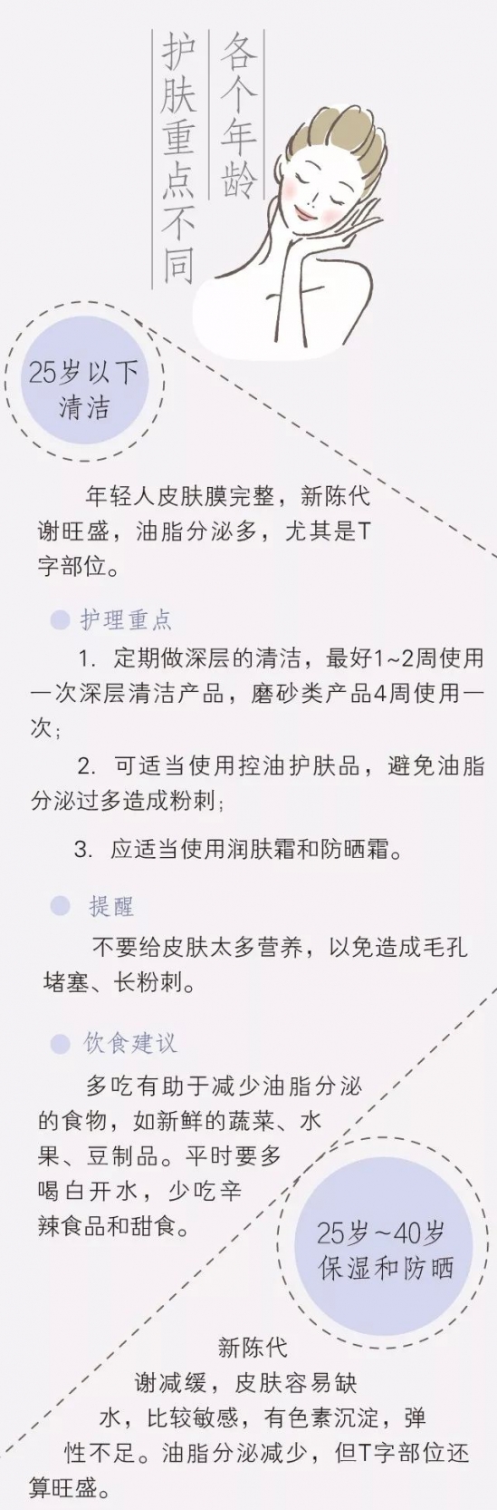 女人护肤年龄阶段 各个年龄护肤重点不同哦