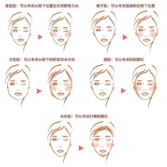 腮红推荐   怎么选择腮红的颜色