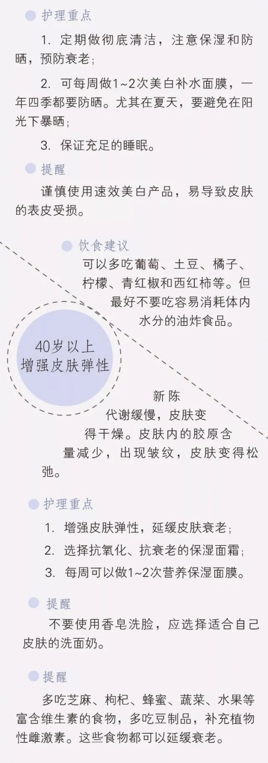 女人护肤年龄阶段 各个年龄护肤重点不同哦