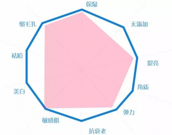 日本面膜哪个牌子好 十大最强面膜别说我没告诉你
