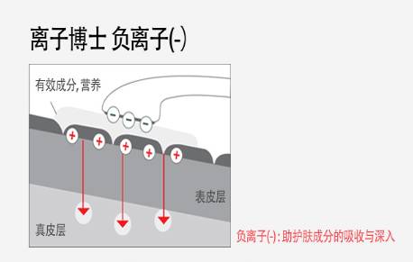 怎么让皮肤吸更好   护肤只在表面有什么用？