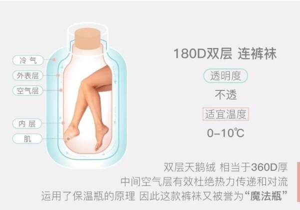 裤袜怎么搭配  裤袜怎么选