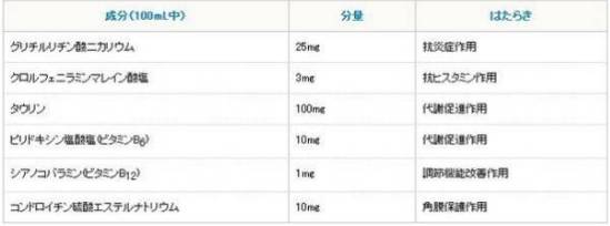 平价好用的护肤品   原来这些白菜价的护肤品这么好用呢