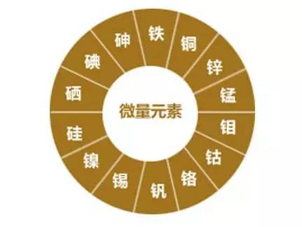 鸡蛋预防老花眼的方法 鸡蛋怎么吃才能预防老花眼