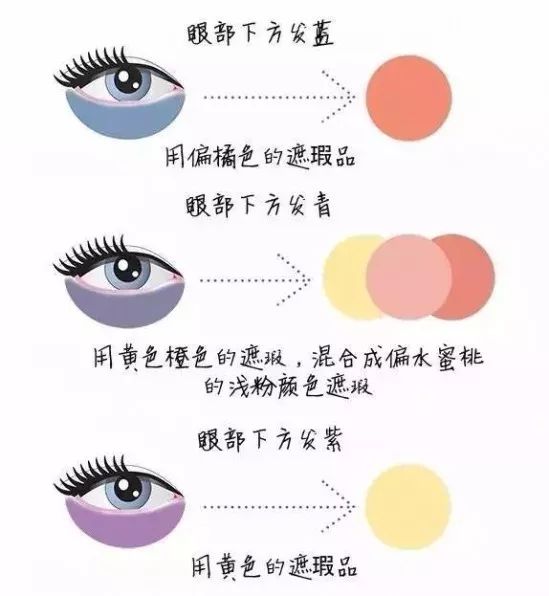 遮瑕盘怎么用 关于多色遮瑕盘的那些事儿