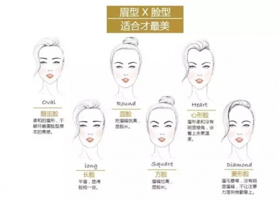 眉毛怎么画 这才叫正儿八经画眉毛