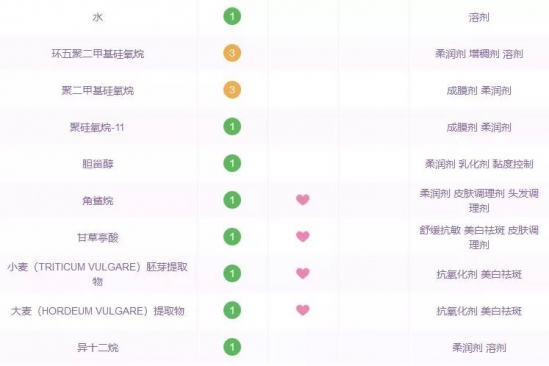 好用不贵的精华液推荐 这几款基本零差评