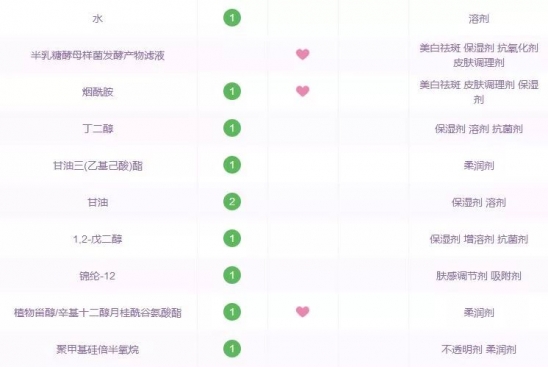 好用不贵的精华液推荐 这几款基本零差评