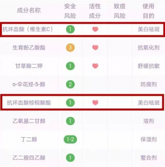 乐敦cc好用吗 祛痘印美白两不误
