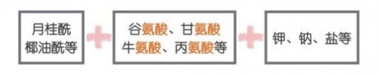 比较好用的平价洗面奶 快看看哪一只合适你
