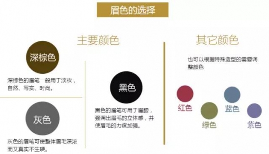怎样的眉毛好看 眉型VS脸型，适合才最美！