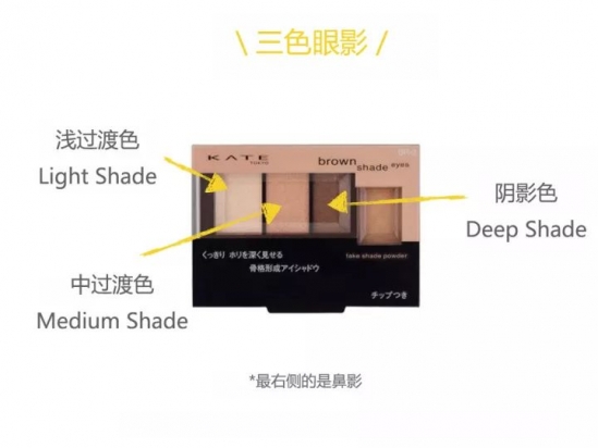 眼影怎么画才好看 这7种基础画法推荐给大家