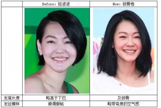 2025年最流行的5款发型图片 马上去剪绝对不后悔