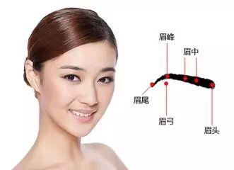 半永久纹眉后注意事项 想做好眉毛，必须明白这四点！