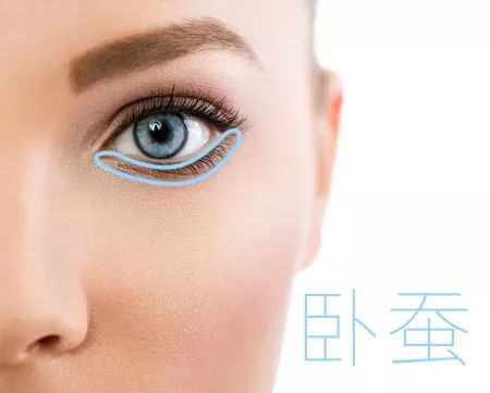 怎么样祛除眼袋 有2个手术方法
