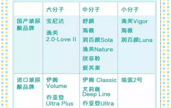 伊婉v是大分子吗 质地较硬可用作山根鼻子和下巴的调整
