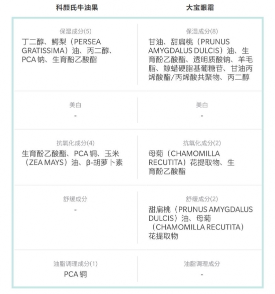 贵的护肤品和便宜的有差别吗 平价护肤品和贵妇护肤品的较量