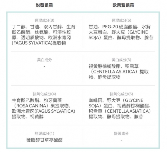 贵的护肤品和便宜的有差别吗 平价护肤品和贵妇护肤品的较量