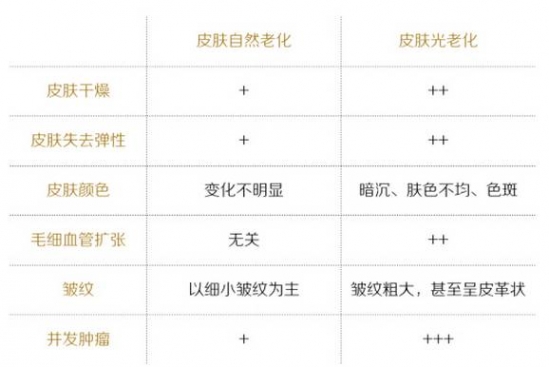 怎样抗衰老 抗衰不做日子怎么过