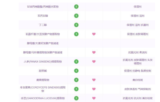 天气丹好用吗 天气丹是whoo后系列最高端的一款