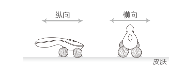 ReFa四轮怎么用 用对方法才有效