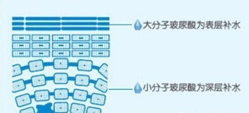好用的国货护肤品推荐 好用的竟然不到100块