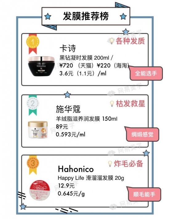 发膜哪种好 热门爆款就一定适合你吗