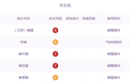 西班牙颈霜孕妇能用吗 孕期妈妈们最好不要使用