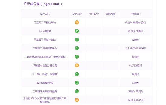 珀莱雅气垫有什么成分 了解成分才能放心使用